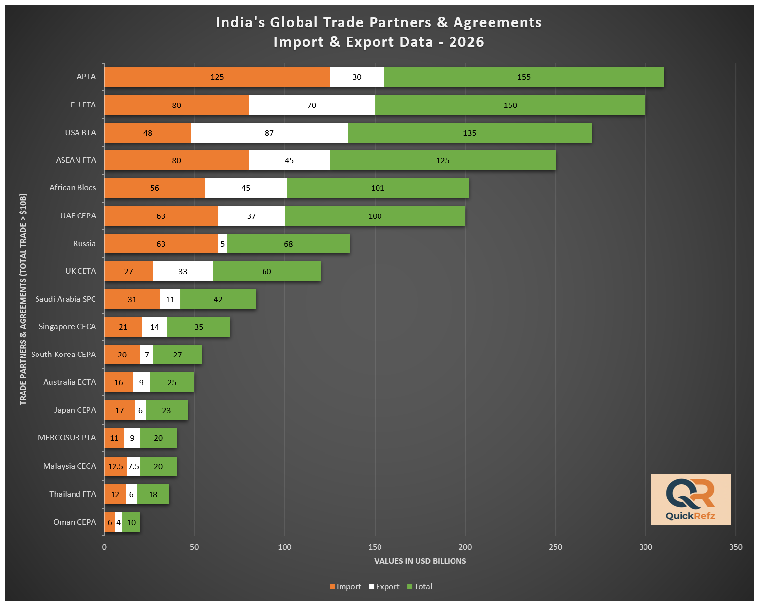 India’s Global Trade Partners & Agreements – 2026